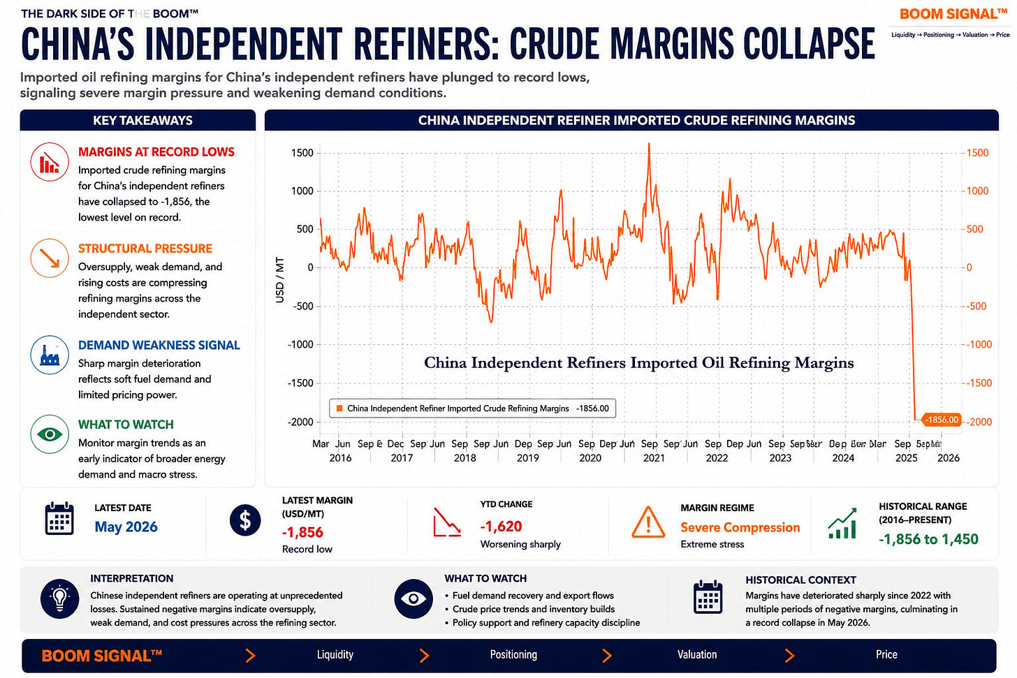 China's Refiners Are Blinking First, and the Oil Market Is Starting to  Notice | Investing.com