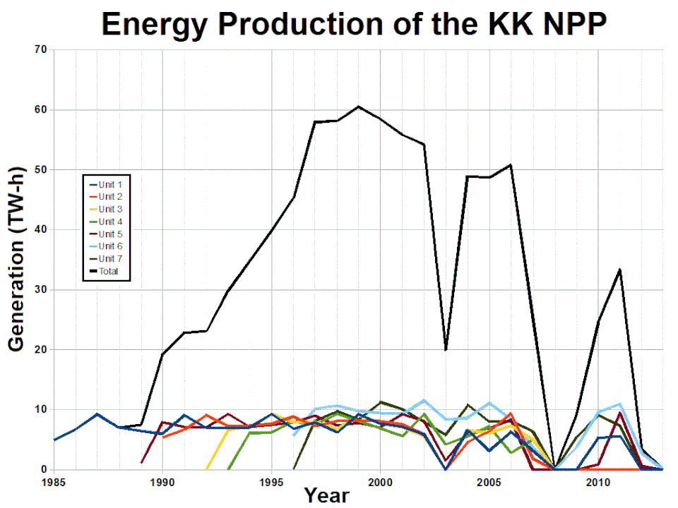 File:KK NPP preformance.GIF