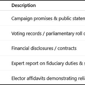 Holding Our Elected Representatives Accountable: Part 2b. Appeal, and public education pack| Knowledge is Power