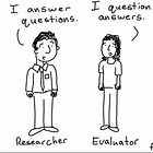 Objectivity and subjectivity in evaluation