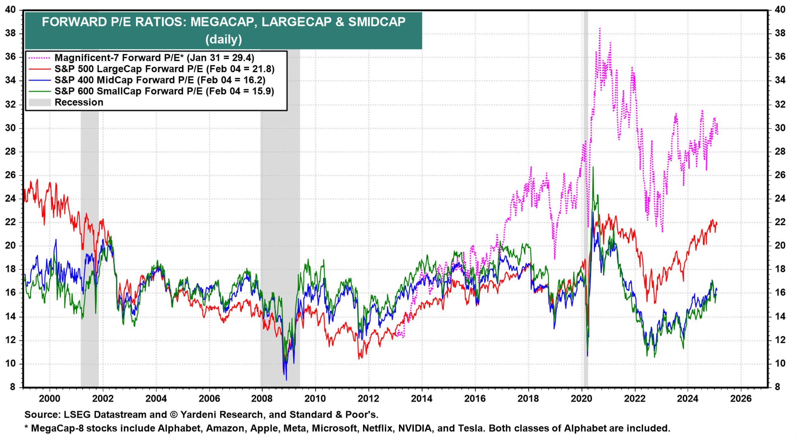 The Exponential Age Thesis and the Liquidity Cycle: 2025 Beyond