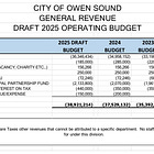 Owen Sound Draft Budget with 2.65% Tax Increase Heads to Council for Review