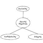 My First Week of CISSP Prep – What I’ve Learned So Far