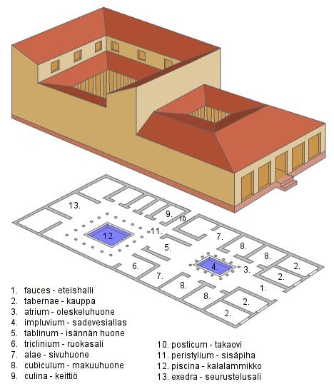 Plan of a typical Roman domus (house) (diagram: Ohto Kokko, CC BY-SA 3.0)) Plan of a typical Roman domus (house) (diagram: Ohto Kokko, CC BY-SA 3.0))