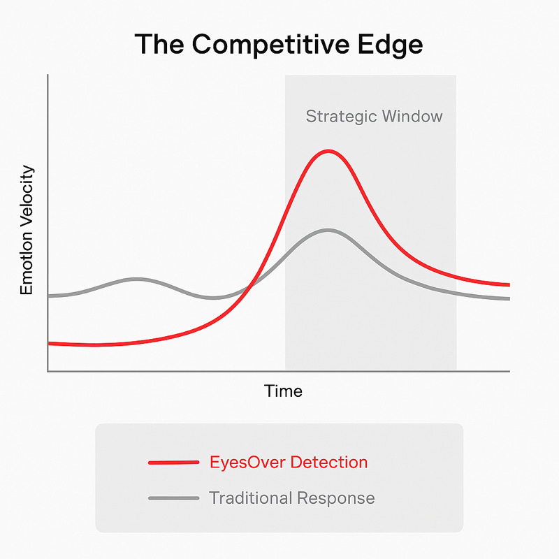 The Human Layer — The Next Competitive Edge Isn’t Data. It’s Emotion.