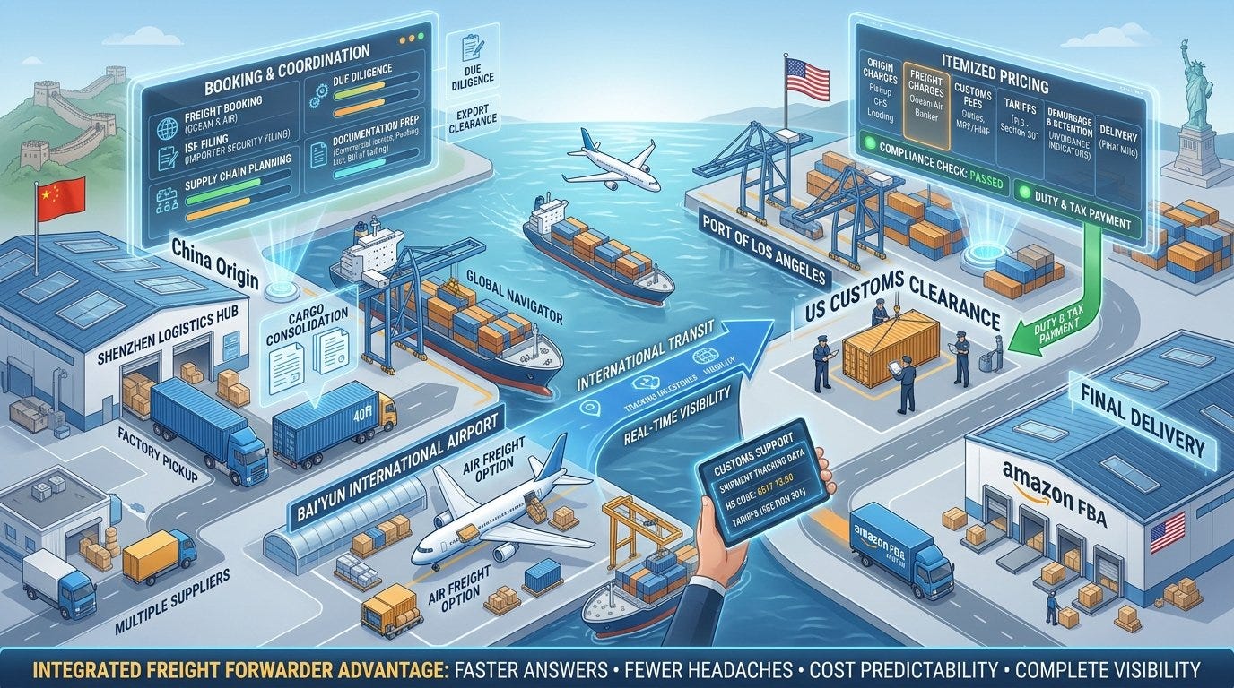 Freight Forwarders China to USA Shipping With Full Customs Support Freight Forwarders China to USA Shipping With Full Customs Support