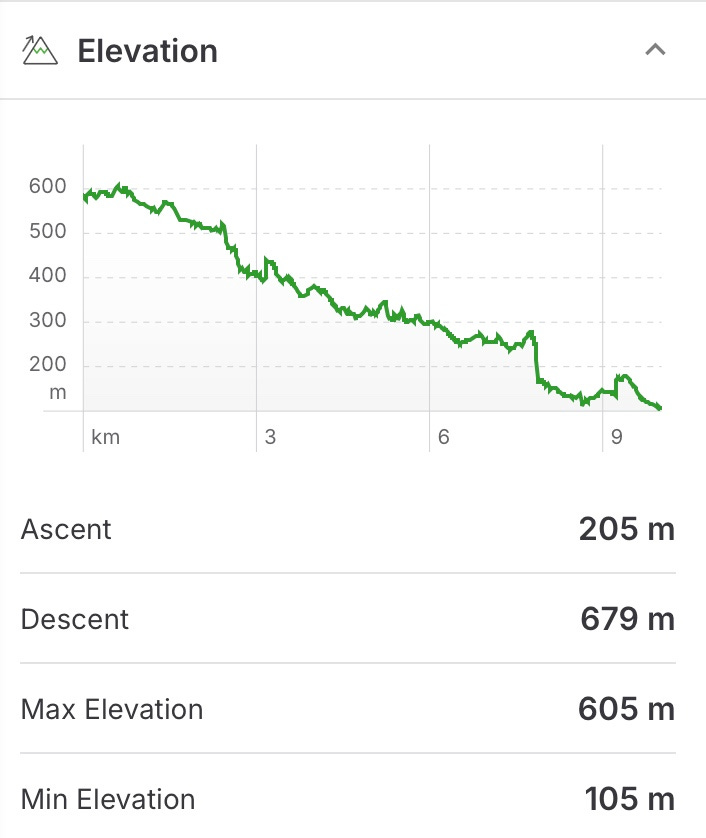 All downhill!