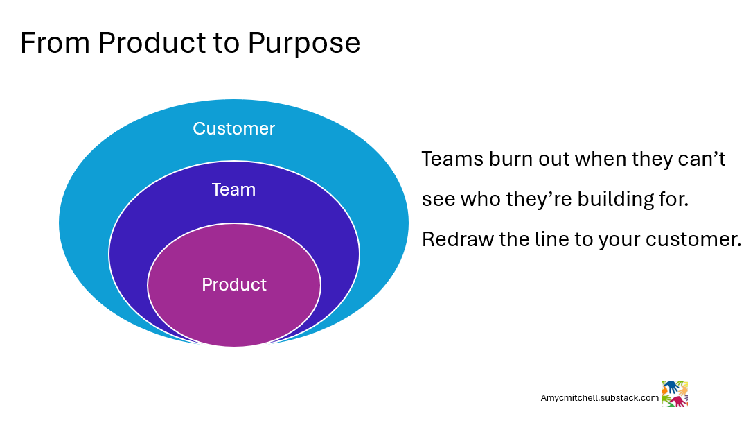 connecting product to purpose
