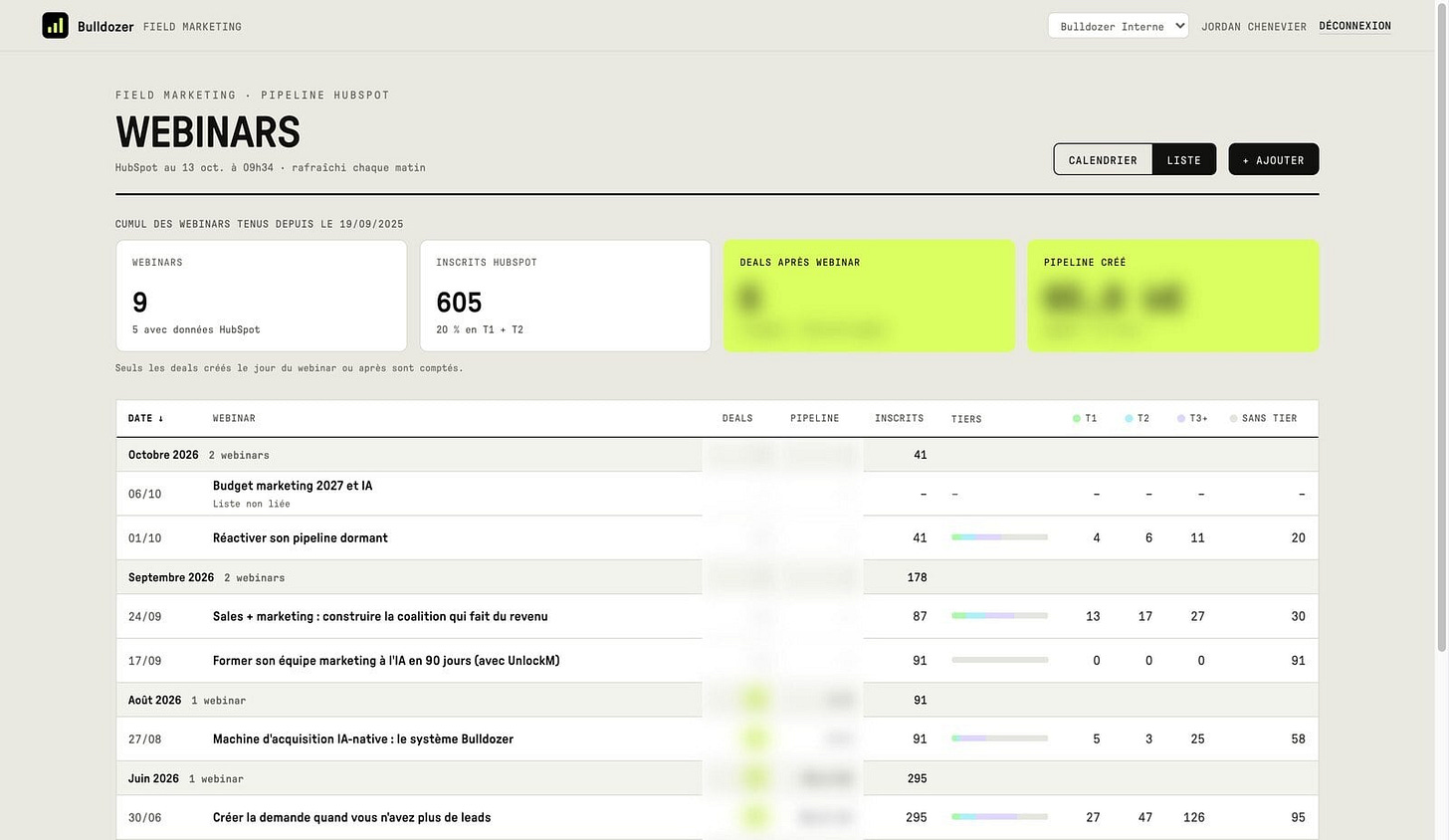 Every webinar connected to HubSpot (deals and pipeline blurred) Every webinar connected to HubSpot (deals and pipeline blurred)