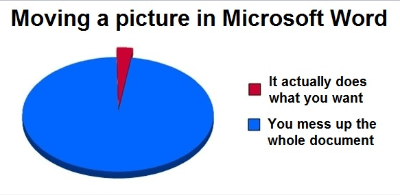 r/funny - Why word why? r/funny - Why word why?
