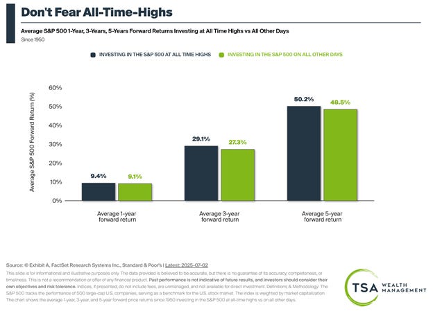A graph of growth in different colors

AI-generated content may be incorrect.