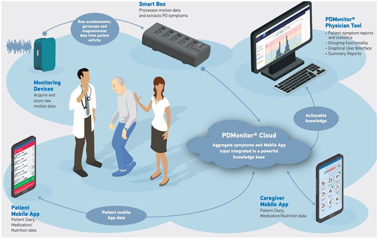 Parkinson's AI proves accuracy in clinical studies