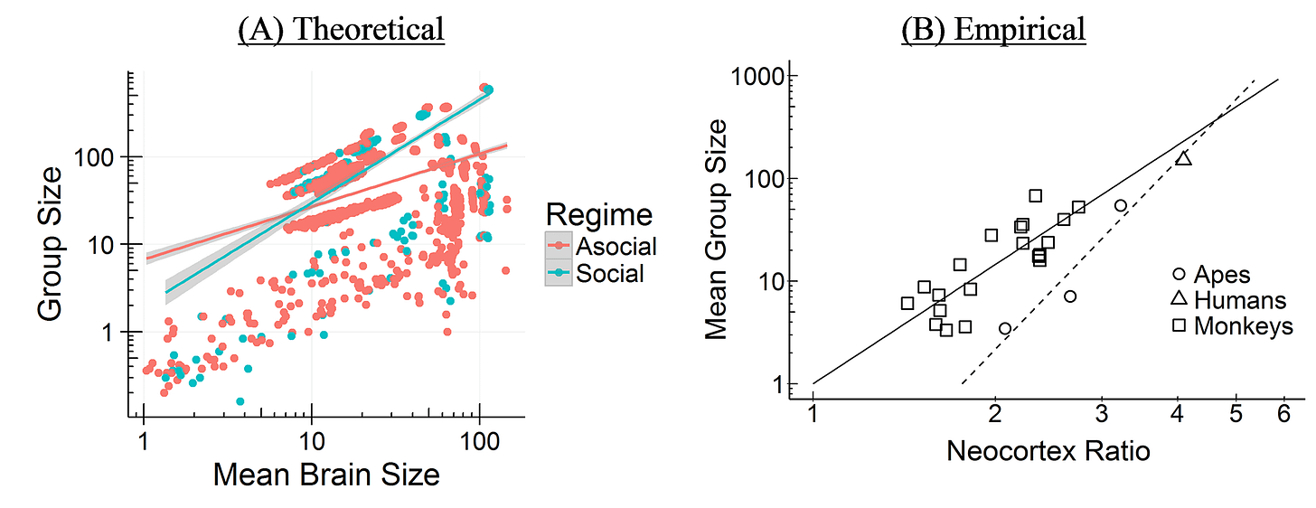 The Cultural Brain Hypothesis: How culture drives brain expansion,  sociality, and life history - MICHAEL MUTHUKRISHNA