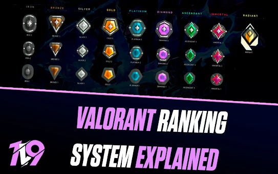 Valorant Rank Progression Explained: A 2025 Player’s Guide