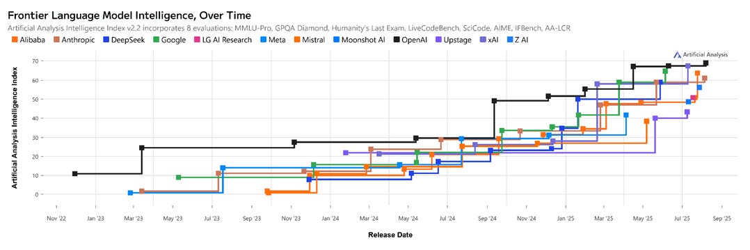 A diagram of a graph

AI-generated content may be incorrect.