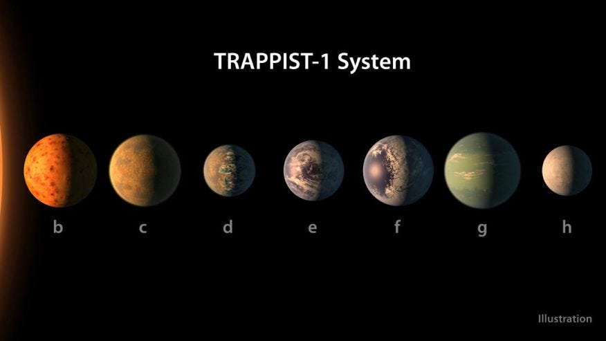 Il sistema orbitante intorno alla nana rossa Trappist 1. Credits: NASA