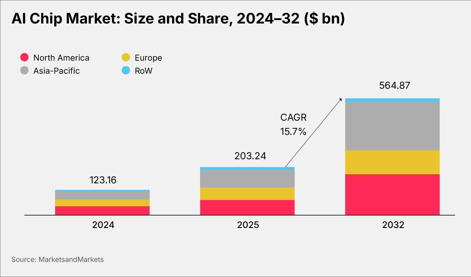 Outlook 2026: Will These AI Chip Stocks Still Thrive if the Bubble Bursts?