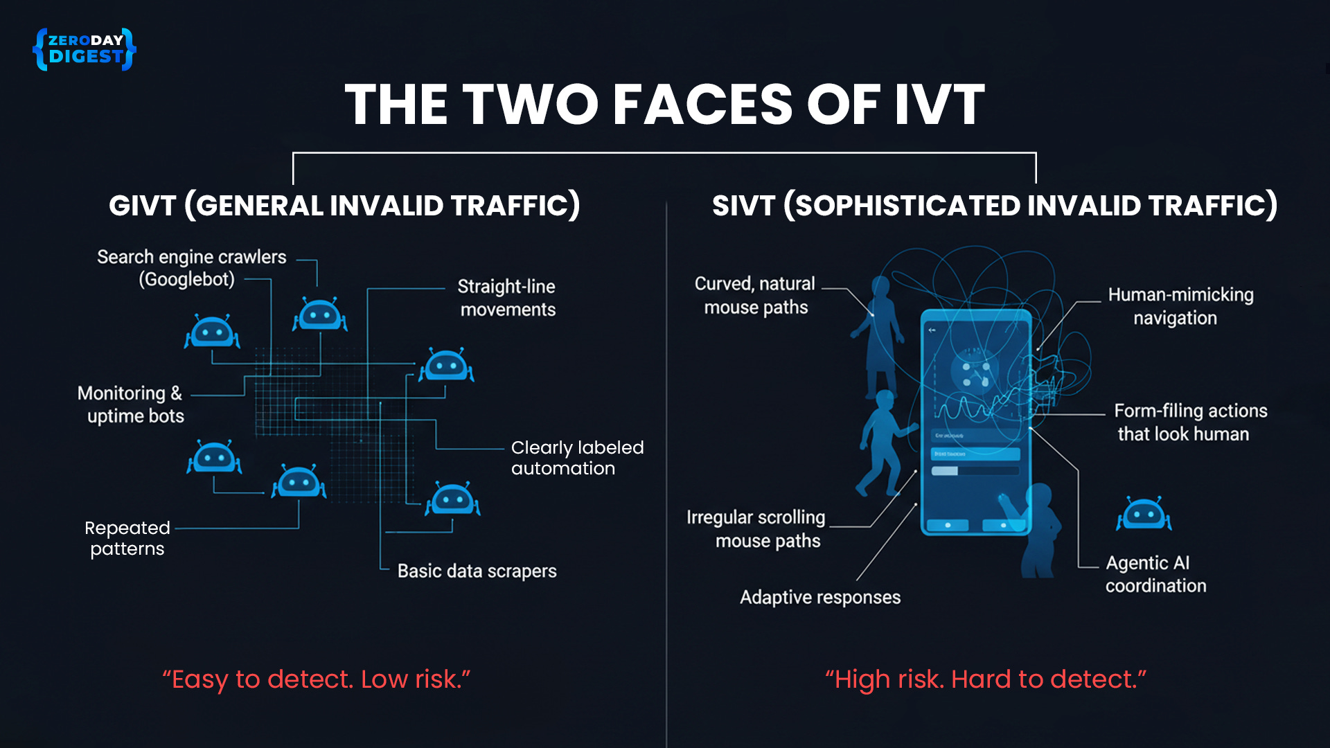 Ivtt Screen Fintech’s Silent Killer: The Cybersecurity War Against IVT