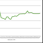 ATS 2024 Live Test Final Tally: Up 196% after Six Months and 42 Trading Days
