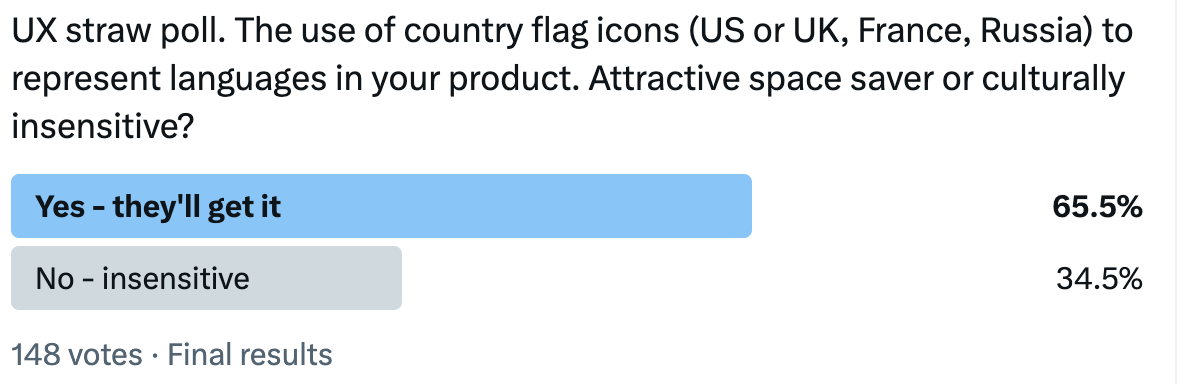 65% "Yes, they'll get it", 34.5% "No - it's insensitive"