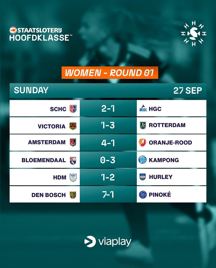 La Hoofdklasse son doce equipos y se juega de septiembre a mayo, con cuatro jornadas entre semana repartidas por el otoño. 