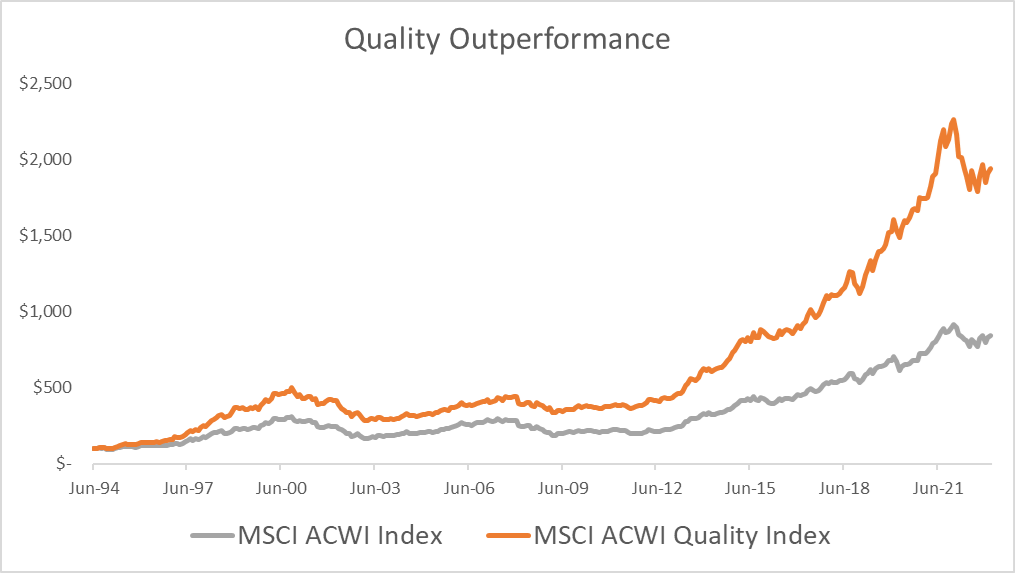Is Quality About to Turn the Corner? | Betashares