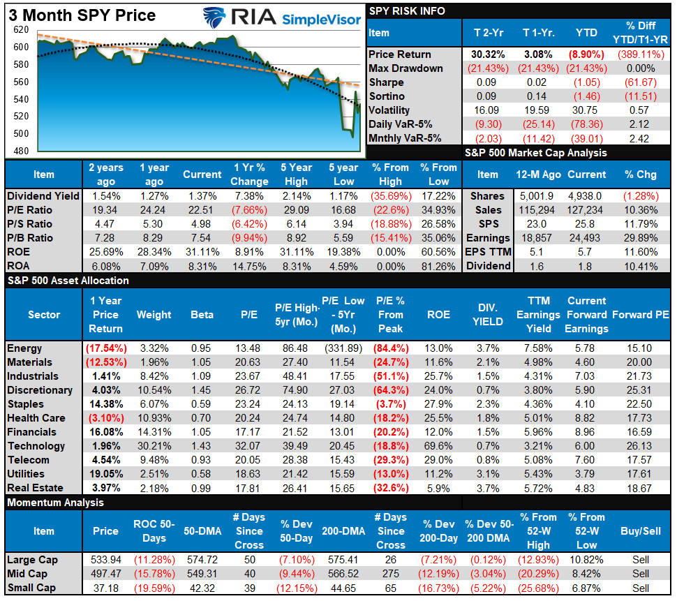 S&P 500 Tear Sheet
