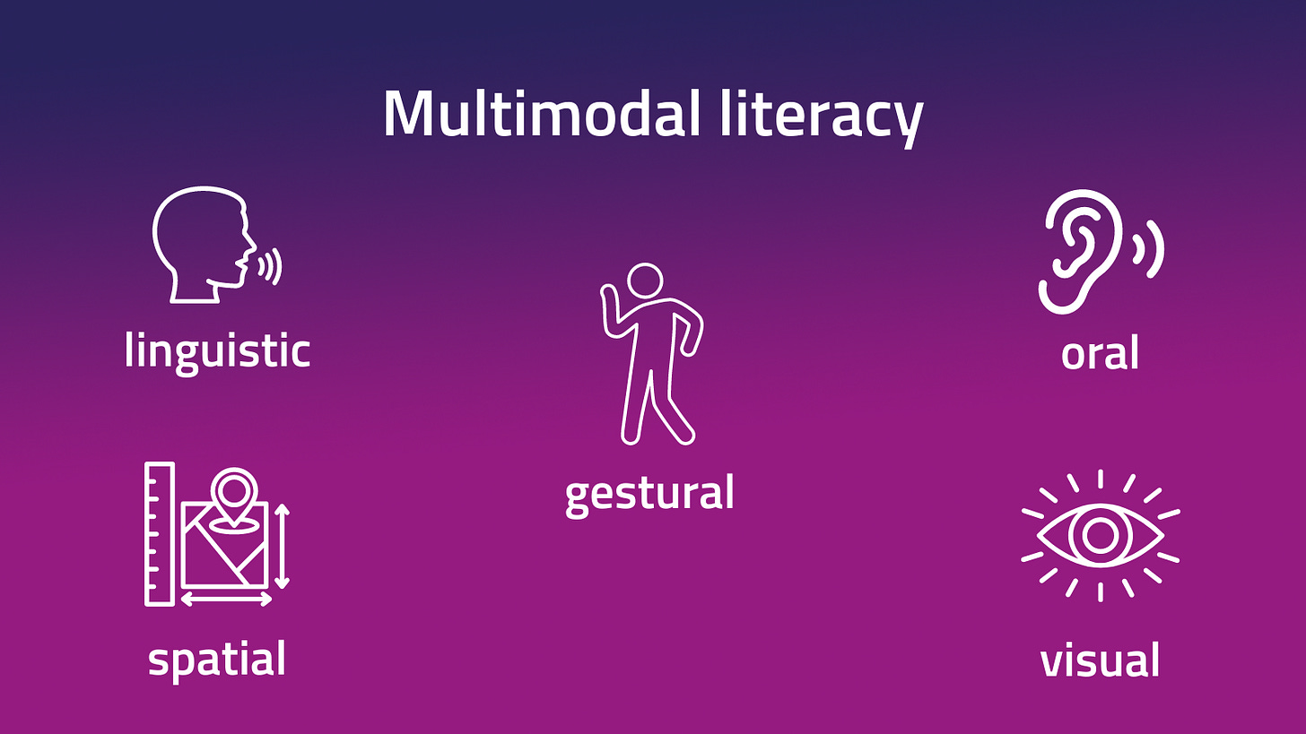 What is multimodal literacy? | Ellevation