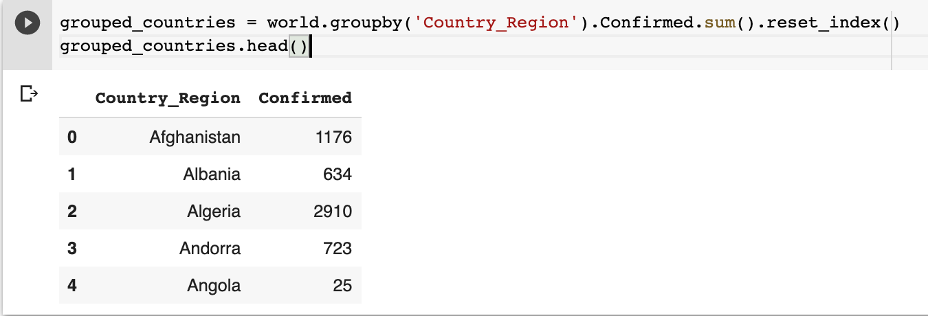 Introduction to Data Visualization With Covid-19 Using Pandas and Plotly