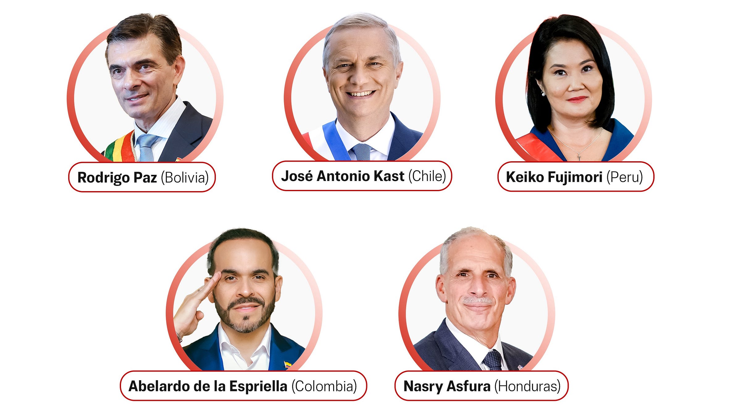 For Decades, the United States Ignored Latin America. All That Changed Under Trump. For Decades, the United States Ignored Latin America. All That Changed Under Trump.