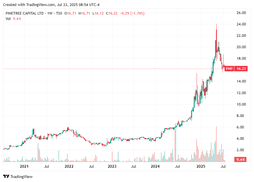 TradingView chart TradingView chart