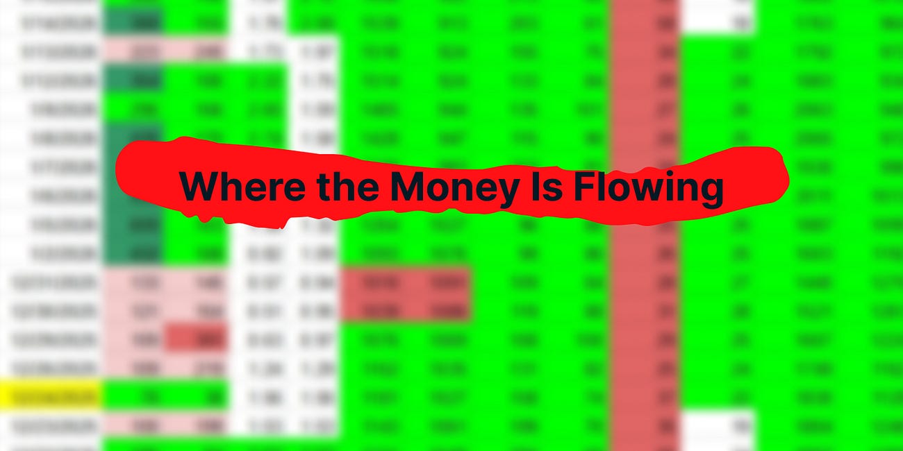 High-Probability Trades to Grow Your Account