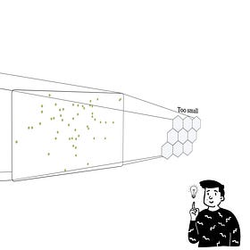 A Comprehensive Guide to Self-Organizing Maps (Kohonen Networks) for Dimensionality Reduction