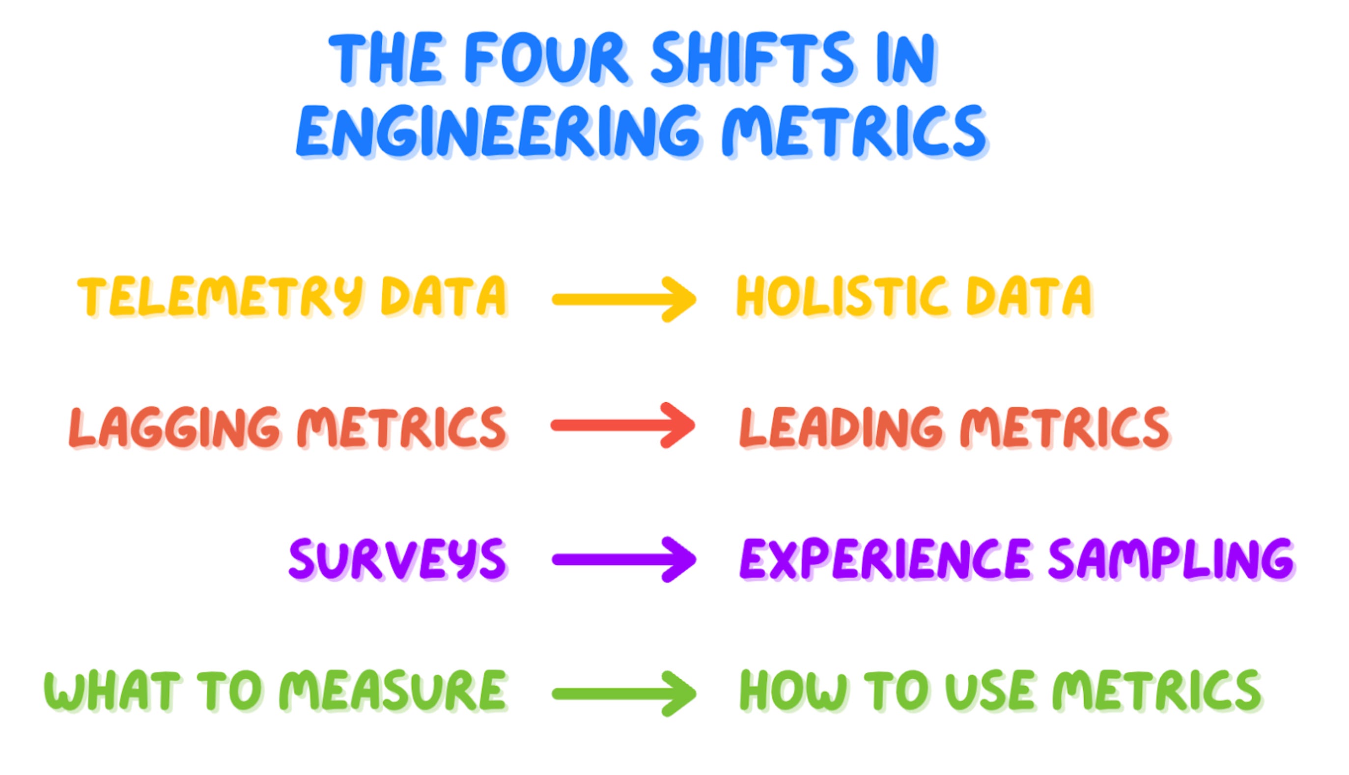 What's Next in Measuring Dev Productivity? 📈