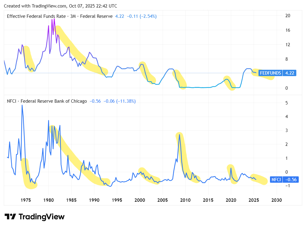 TradingView chart