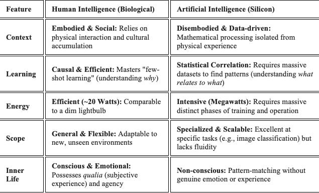 The Mind and the Machine - Sandeep’s Substack