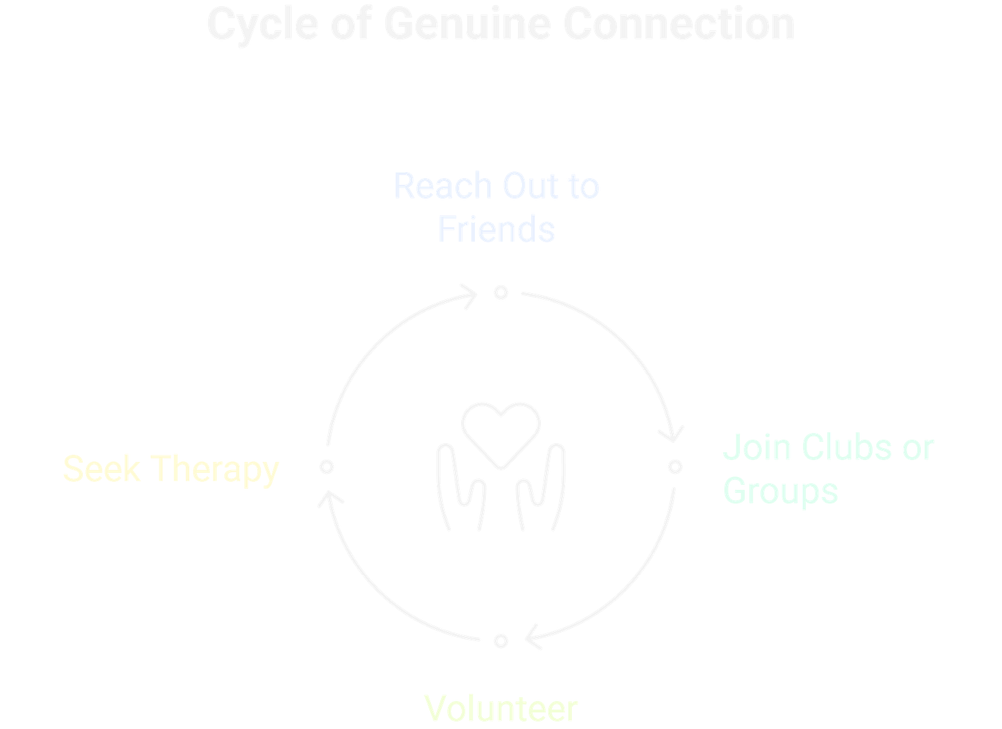 Real connection requires the messy work of vulnerability and growth, something no algorithm can replace. Real connection requires the messy work of vulnerability and growth, something no algorithm can replace.
