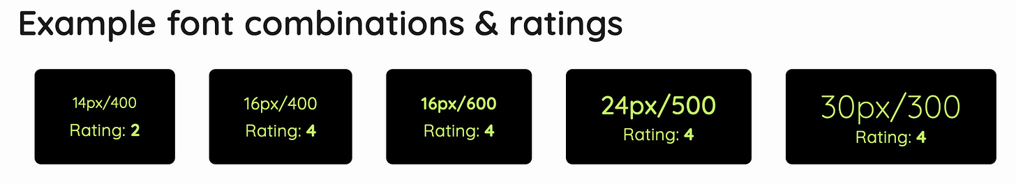 Green text on black background. Examples of font combinations and WCAG 3.0 color contrast ratings. For example, 14 pixel font or weight 400 is a rating of 2. 
