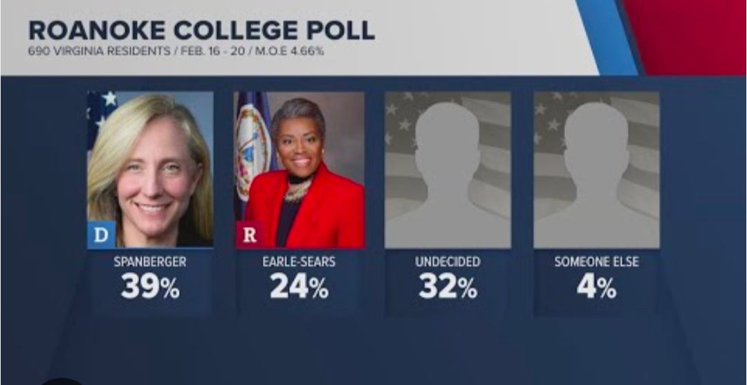 🌀 Blue Wave in Maryland: The Off-Year Blue Wave for Wes