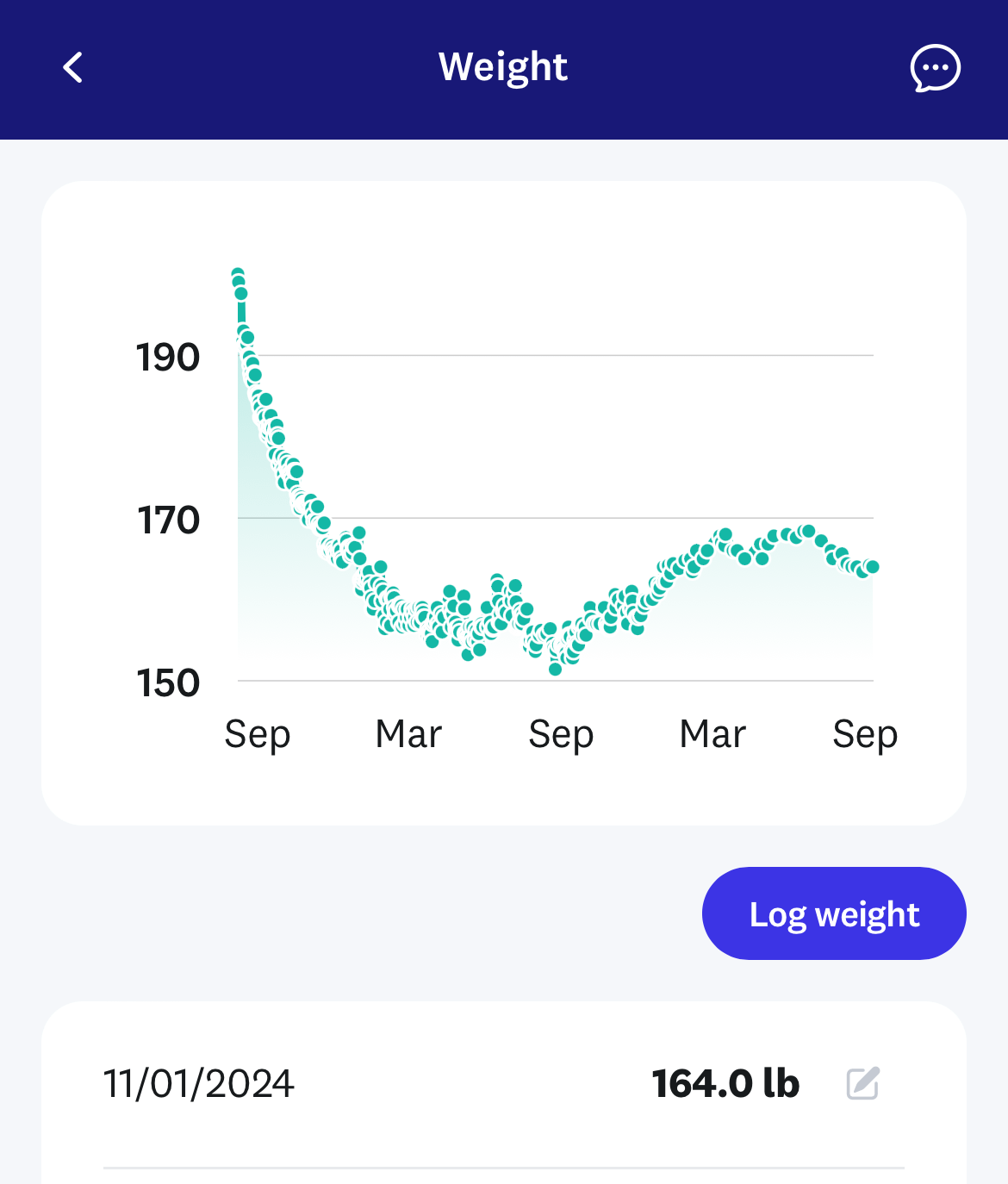 glp 1 weight loss tracker My personal GLP-1 maintenance insights