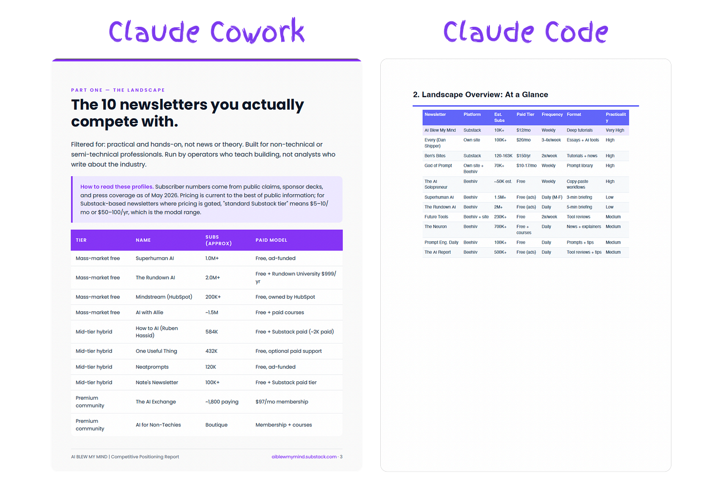 Do You Really Need Claude Code If You Already Have Cowork?