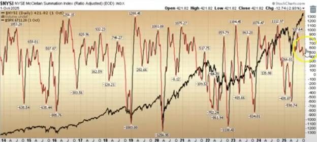 A graph of stock market

AI-generated content may be incorrect.