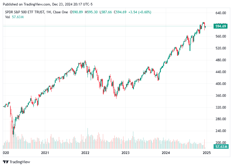 TradingView chart TradingView chart