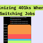 Optimizing 401ks When You Change Jobs Mid-Year
