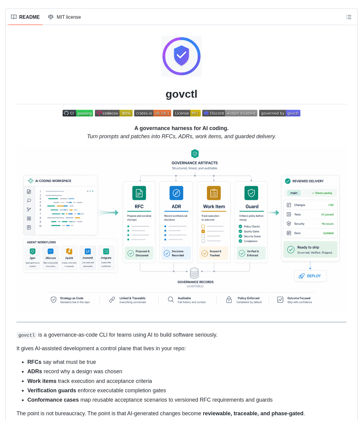 Screenshot or cover image for govctl-org/govctl Screenshot or cover image for govctl-org/govctl