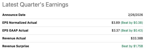 Dell Q4 FY2026 earnings, EPS normalized $3.89 beat by $0.38, revenue $33.38B beat by $1.75B Dell Q4 FY2026 earnings, EPS normalized $3.89 beat by $0.38, revenue $33.38B beat by $1.75B