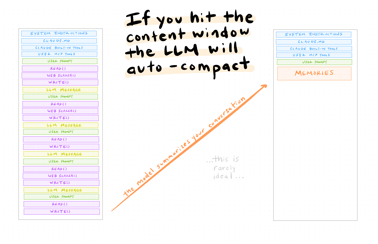 Claude Code Compacting Getting Started with Claude Code: A Researcher’s Setup Guide