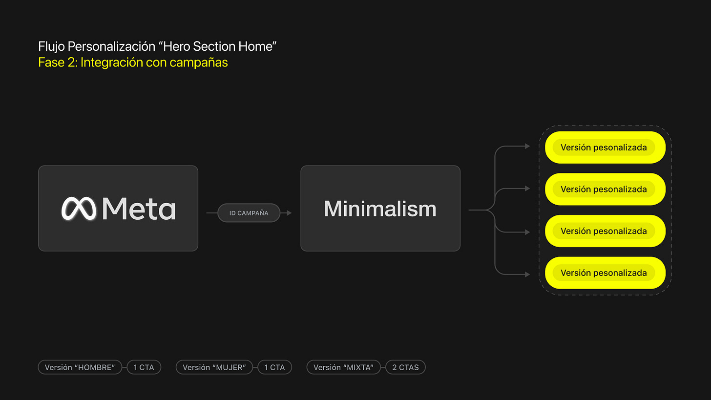 personalizacion-id-meta-minimalism-brand-ecommerce-jesus-castillejo