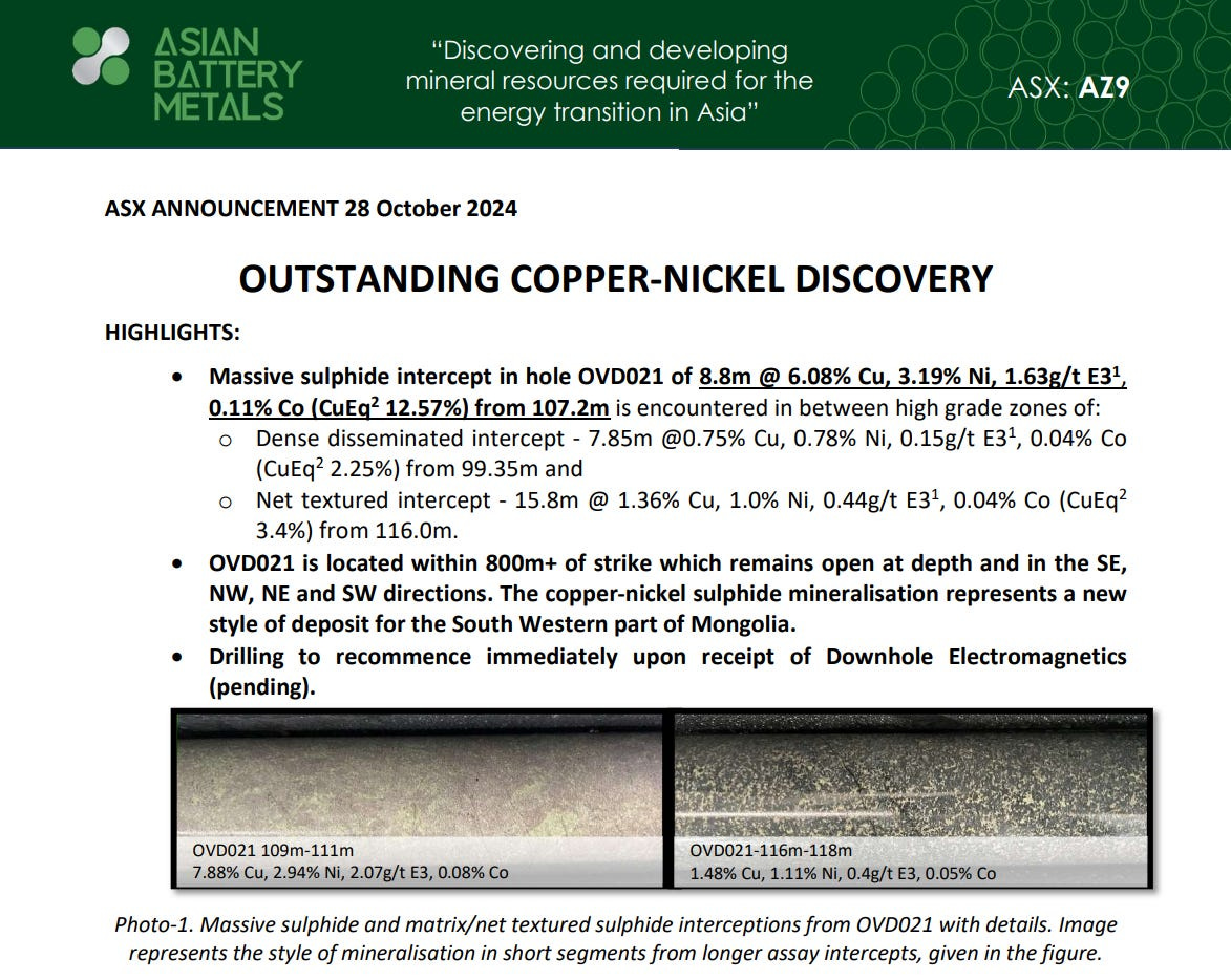 Asian Battery Metals ASX announcement dated 28 October 2024, titled 'Outstanding Copper-Nickel Discovery.' The document highlights a significant copper-nickel sulphide discovery in drill hole OVD021, with a massive sulphide intercept of 8.8 meters grading 6.08% copper, 3.19% nickel, and 1.63 grams per ton of E3 with cobalt equivalent (CuEq²) of 12.57%. The discovery is located in Mongolia, covering over 800 meters of strike and remaining open in multiple directions. Two photos below the text display the mineralisation style with sulphide and matrix textures from different intercept depths, each showing varied copper, nickel, and cobalt grades.