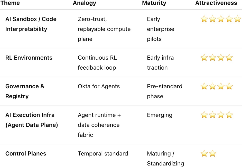 From SDLC to ADLC: Agent Development Lifecylce